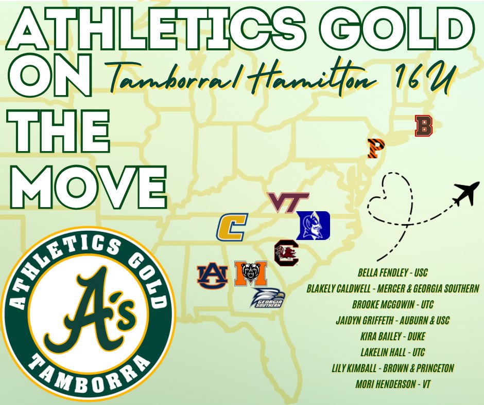 Athletics Gold Tamborra ‘09 (@athleticsgold09) on Twitter photo Our girls are back in action and all over the map this holiday weekend visiting <a href="/BrownU_Softball/">Brown Softball</a>, <a href="/PUSoftball/">Princeton Softball</a>, <a href="/HokiesSoftball/">Virginia Tech Softball</a>, <a href="/DukeSOFTBALL/">Duke Softball</a>, <a href="/GoMocsSB/">Chattanooga Softball</a>, <a href="/GamecockSoftbll/">Gamecock Softball</a>, <a href="/AuburnSoftball/">Auburn Softball</a>, <a href="/MercerUSoftball/">Mercer Softball</a> & <a href="/GSAthletics_SB/">Georgia Southern Softball</a>! WORK HARD, HAVE FUN & LEAVE IT ALL ON THE FIELD!!! Our girls are back in action and all over the map this holiday weekend visiting <a href="/BrownU_Softball/">Brown Softball</a>, <a href="/PUSoftball/">Princeton Softball</a>, <a href="/HokiesSoftball/">Virginia Tech Softball</a>, <a href="/DukeSOFTBALL/">Duke Softball</a>, <a href="/GoMocsSB/">Chattanooga Softball</a>, <a href="/GamecockSoftbll/">Gamecock Softball</a>, <a href="/AuburnSoftball/">Auburn Softball</a>, <a href="/MercerUSoftball/">Mercer Softball</a> & <a href="/GSAthletics_SB/">Georgia Southern Softball</a>! WORK HARD, HAVE FUN & LEAVE IT ALL ON THE FIELD!!!