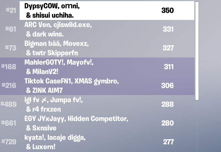 finally got out of div 3 holy skill issue 💀😭