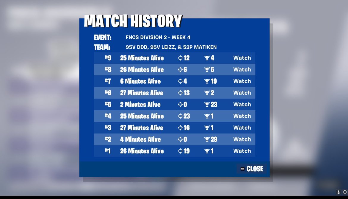 Hugoooo2134's tweet image. 1st day 2 and didnt qual div 1 nearly did the best comeback