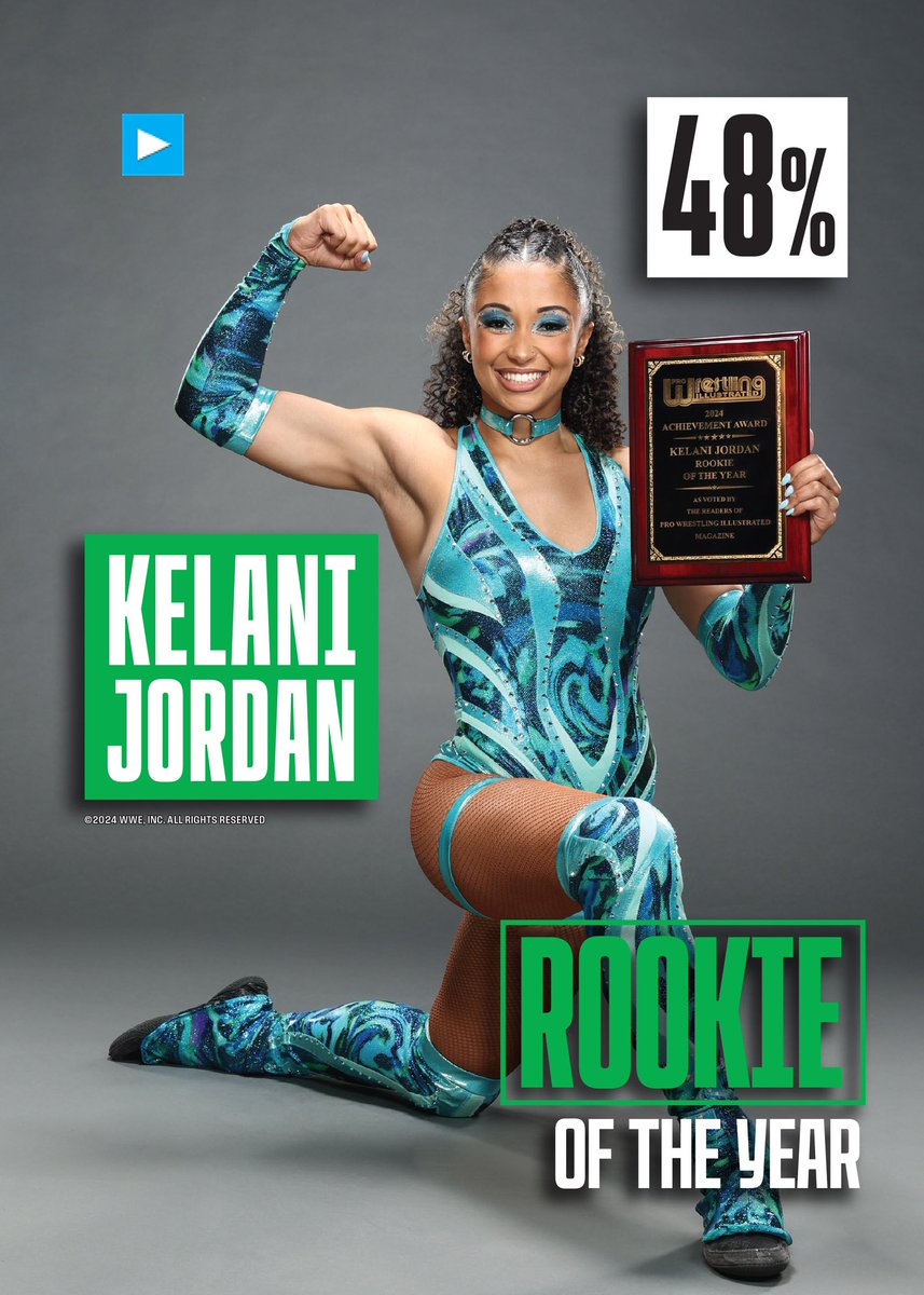 kelani_wwe's tweet photo. Honored and humbled to be named PWI’s Rookie of the Year!! All glory to God, and a huge thanks to @wwenxt, my coaches and to everyone who has been on this journey with me, love you guys!! 🤼‍♀️🩵 #TheStandOut https://t.co/bjnrKvqZaJ