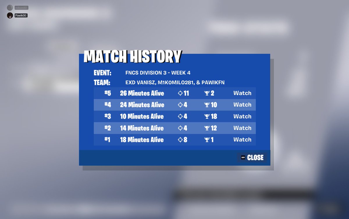 mikomilo699501's tweet photo. GG pr with 5 games 1h late start  with @VaniSz &amp; @Pawik00  #trio #tournaments #fncs #pr #proplayer #viral https://t.co/7LTQM7hmAQ