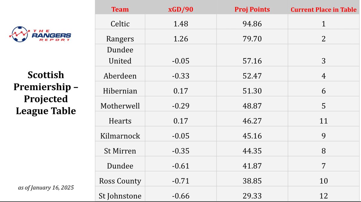Rangers Report tweet media