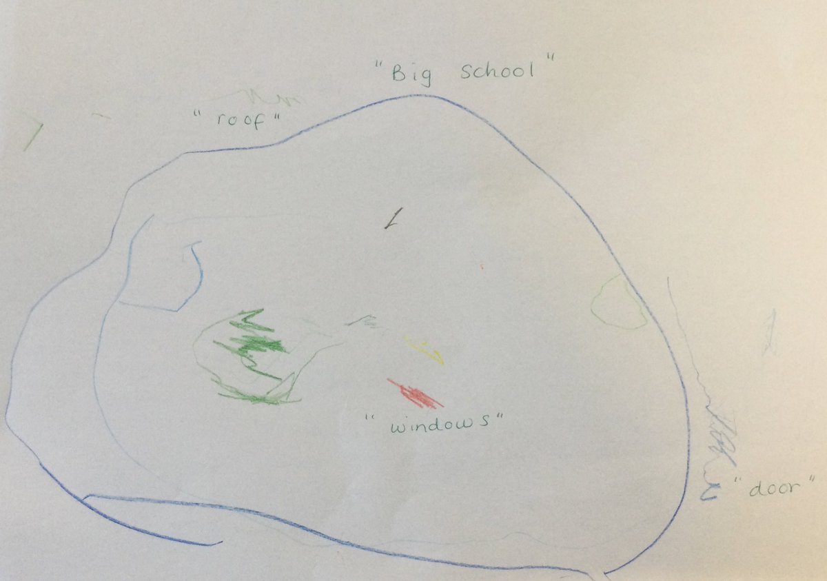 LeighPrimary's tweet photo. Wow! Look at the fantastic drawings Nursery children have produced after going on a walk to school. They talked about everything they had seen. @voice21oracy #oracy #Literacy #UOW #learningwalk #PD #finemotor #lifelonglearners #makingmemories https://t.co/QF8b1KJxSF