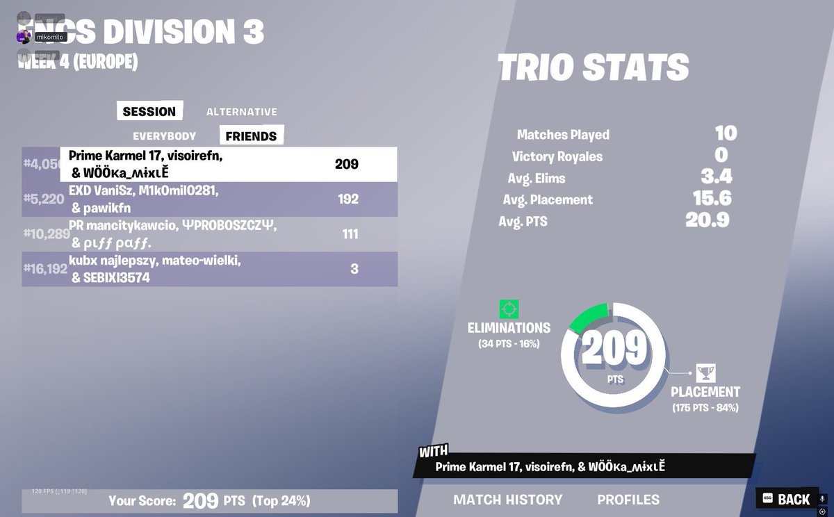 thqkarmelek17's tweet photo. And tomorow is better i play with my pookie @visoirefn &amp; @Wooka_Mixie 😍 .Even though I sometimes had 500 ping, we managed. see you on solo cc https://t.co/ctJH3R6o0K