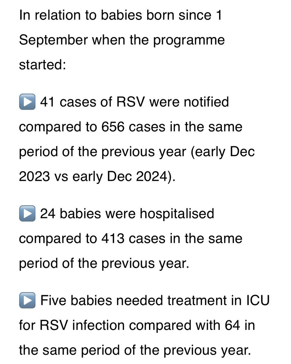 Cathy Gibbons (@medgibbonscathy) on Twitter photo Yet more data highlighting the incredible success of the RSV Immunisation programme in Ireland this year. We are feeling the benefits of this hugely in #PICU <a href="/CHI_Ireland/">Children's Health Ireland</a> and <a href="/IPATS_NASCCRS/">Irish Paediatric Acute Transport Service</a> critical care retrieval - game changer for the most vulnerable population in paediatrics Yet more data highlighting the incredible success of the RSV Immunisation programme in Ireland this year. We are feeling the benefits of this hugely in #PICU <a href="/CHI_Ireland/">Children's Health Ireland</a> and <a href="/IPATS_NASCCRS/">Irish Paediatric Acute Transport Service</a> critical care retrieval - game changer for the most vulnerable population in paediatrics