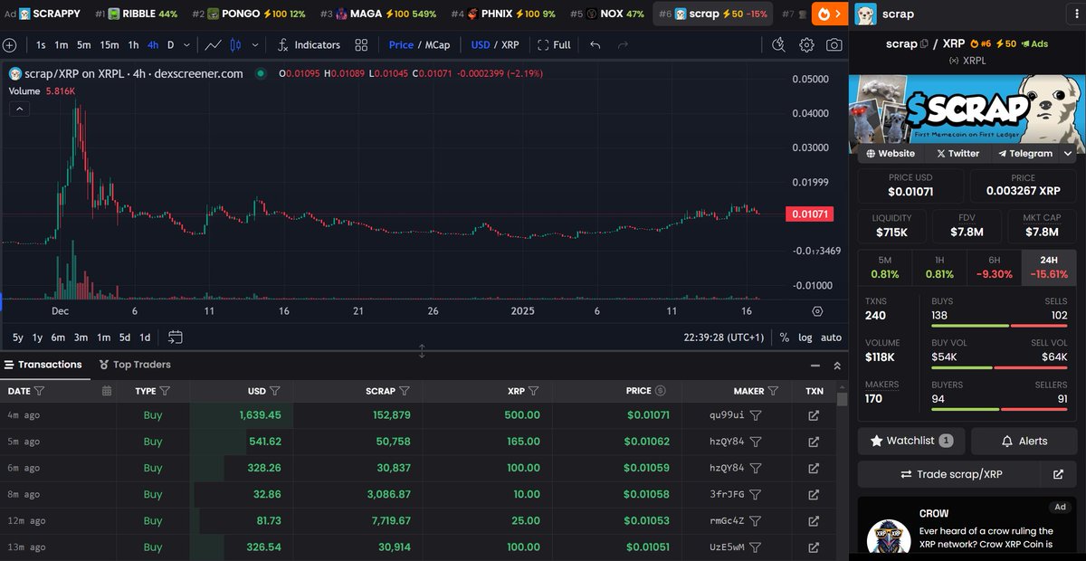 scrappyxrp's tweet image. ad running, boost on, buys coming in...

Scrappy is about to send! 🐶🐶
