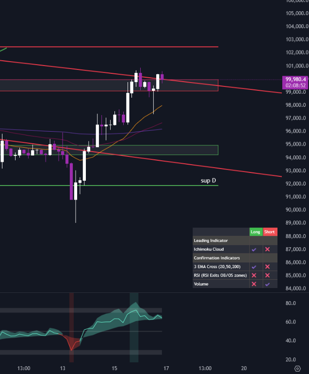 CryptOeuf's tweet photo. Très belle chart, on consolide doucement https://t.co/WqspQvBUA0