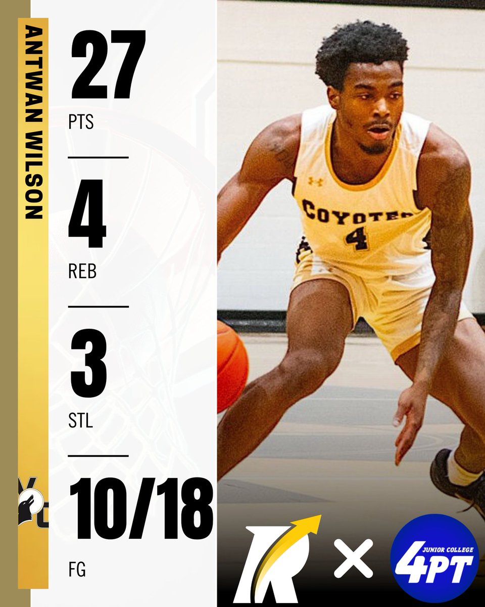JC Stats: 6’4” sophomore guard Antwan Wilson of Weatherford delivered 27 points, 4 rebounds, 3 steals, and shot 10-for-18 from the field in a 67-56 victory yesterday. Wilson, a Revocruit athlete, is receiving low to mid major interest and he holds offers from high division 2