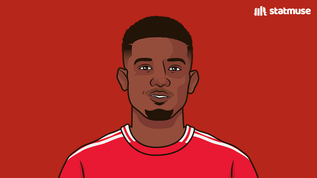statmusefc's tweet photo. Amad Diallo scores his first hat trick in the Prem. https://t.co/W6SsnnZzm2