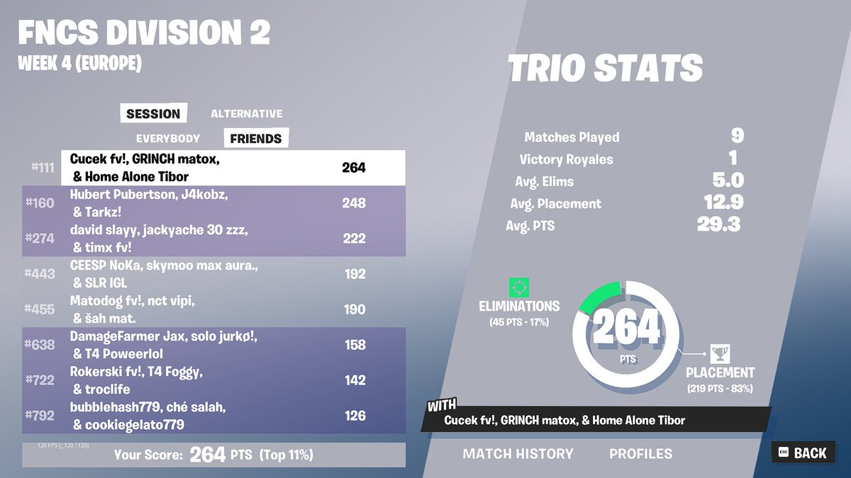 cucek_maks's tweet photo. Good 1st week div 2 w/@tyboo42 @MatoxFNBR https://t.co/duvXsFQEW8