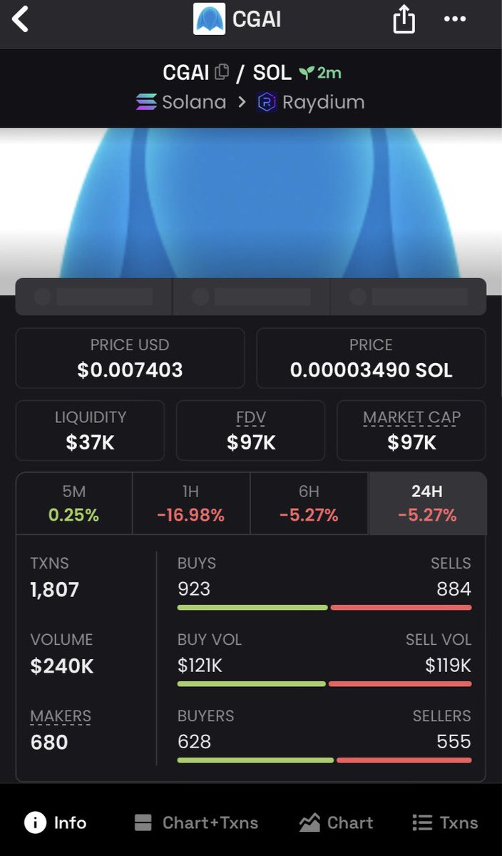 jackieSolanaa's tweet photo. I Aped $CGAI at $97k Mcap for copy traders in my private Tg.
Don’t miss the next call.
Join us now !!
#PSY #ROBOT #Robotrump #EQ #EQ6900 #SPHERE #JEWBEAR $TETSUO $BUZZ $NEUR $TRUMP #trumpwif #ovo #devann #trump #THL #SEQUOAI
#WHISP #EQ #EQ6900 #SPHERE #JEWBEAR $TETSUO $BUZZ https://t.co/3zPa4U14BG