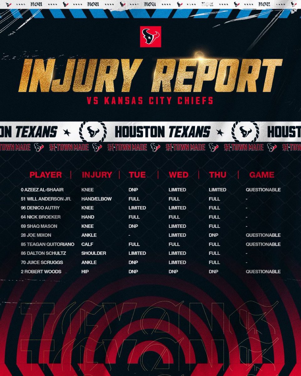 AdamSchefter's tweet photo. Texans RB Joe Mixon is listed as questionable for Saturday’s game at Kansas City. https://t.co/nvQR3xLlCU