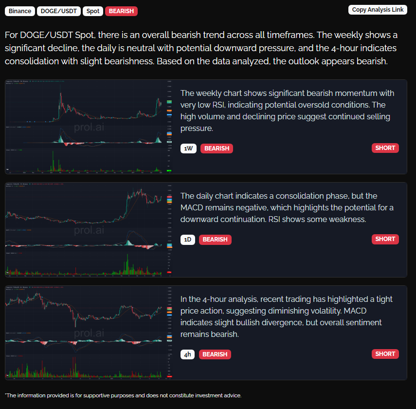 spatialchain's tweet photo. DOGE/USDT via @prol_ai  in just seconds. Really great ai agent tool.

https://t.co/AuQDlquVDn https://t.co/AQp3TrlNL6