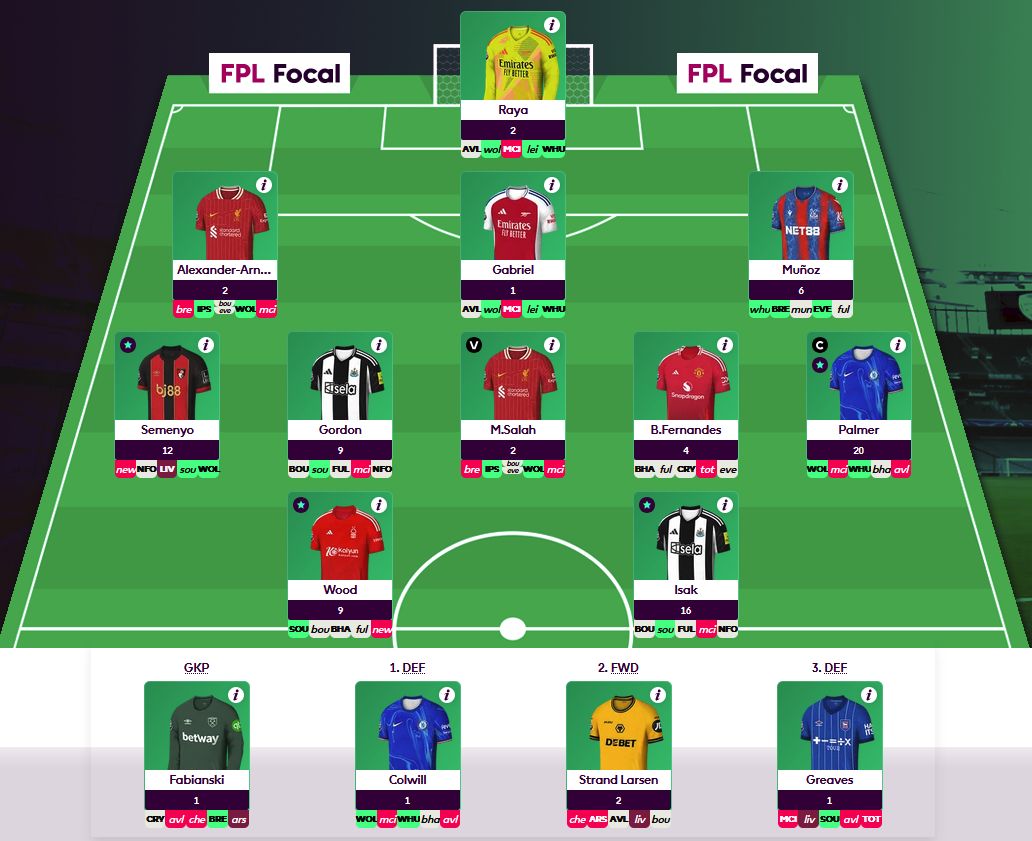 FPL Focal tweet media