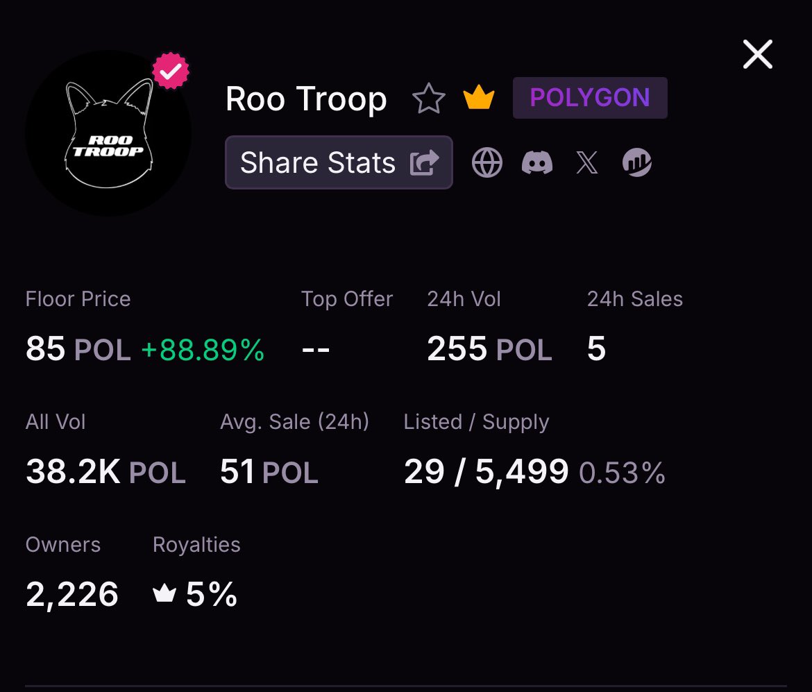 OliverShadbolt's tweet image. Roos know something.

How’s this for conviction in @MorganStoneee 29 listed 👀