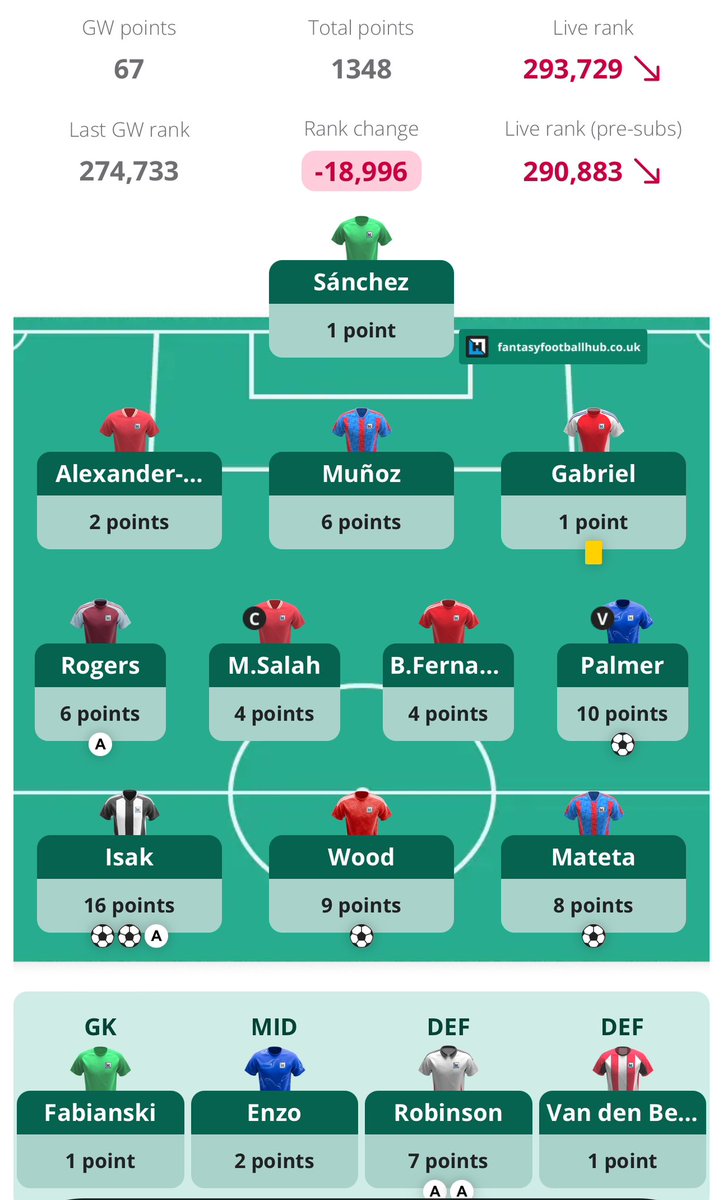 FPL Raptor (Ross) tweet media