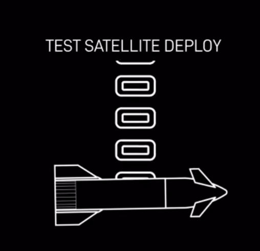 Truthful_ast's tweet photo. SpaceX PEZ candy satellites LOLL https://t.co/Griq03wgwy