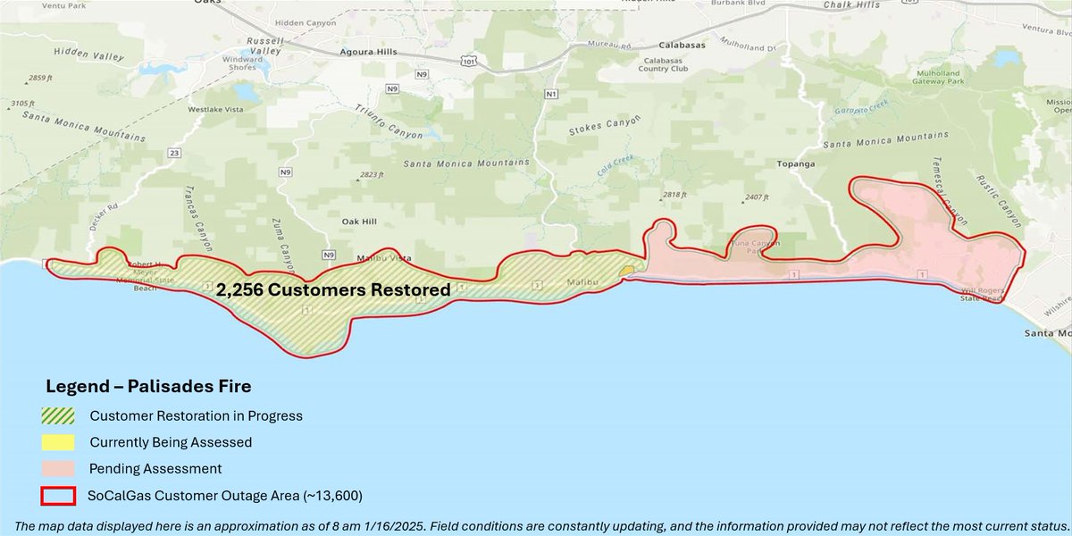 socalgas's tweet photo. SoCalGas has completed restorations for 2,256 customers in Malibu and 961 customers in Sierra Madre and eastern Pasadena. Track our progress and get the latest updates on service restorations for your area at https://t.co/m1xNtE03EE. https://t.co/I3djAX4nN6