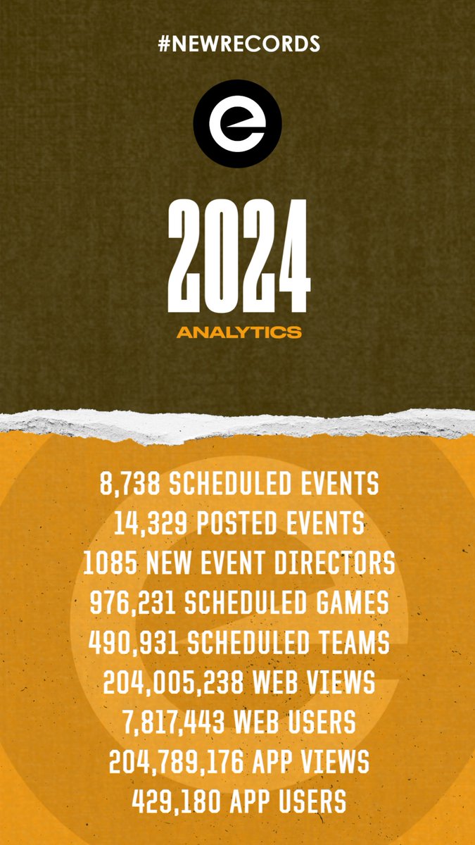 What an incredible 2024 for Exposure Events—breaking records across the board! Here’s to an even bigger 2025! 🚀
