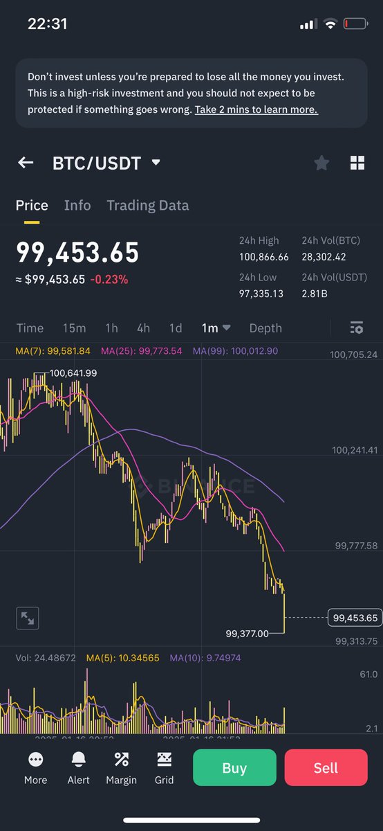 6ixPixels's tweet photo. Send it lower 🫡 did anyone else short $btc $sol ??? https://t.co/zS9jjcVScq