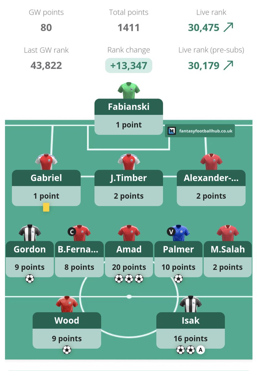 Chose the wrong united player, but I'll take the green