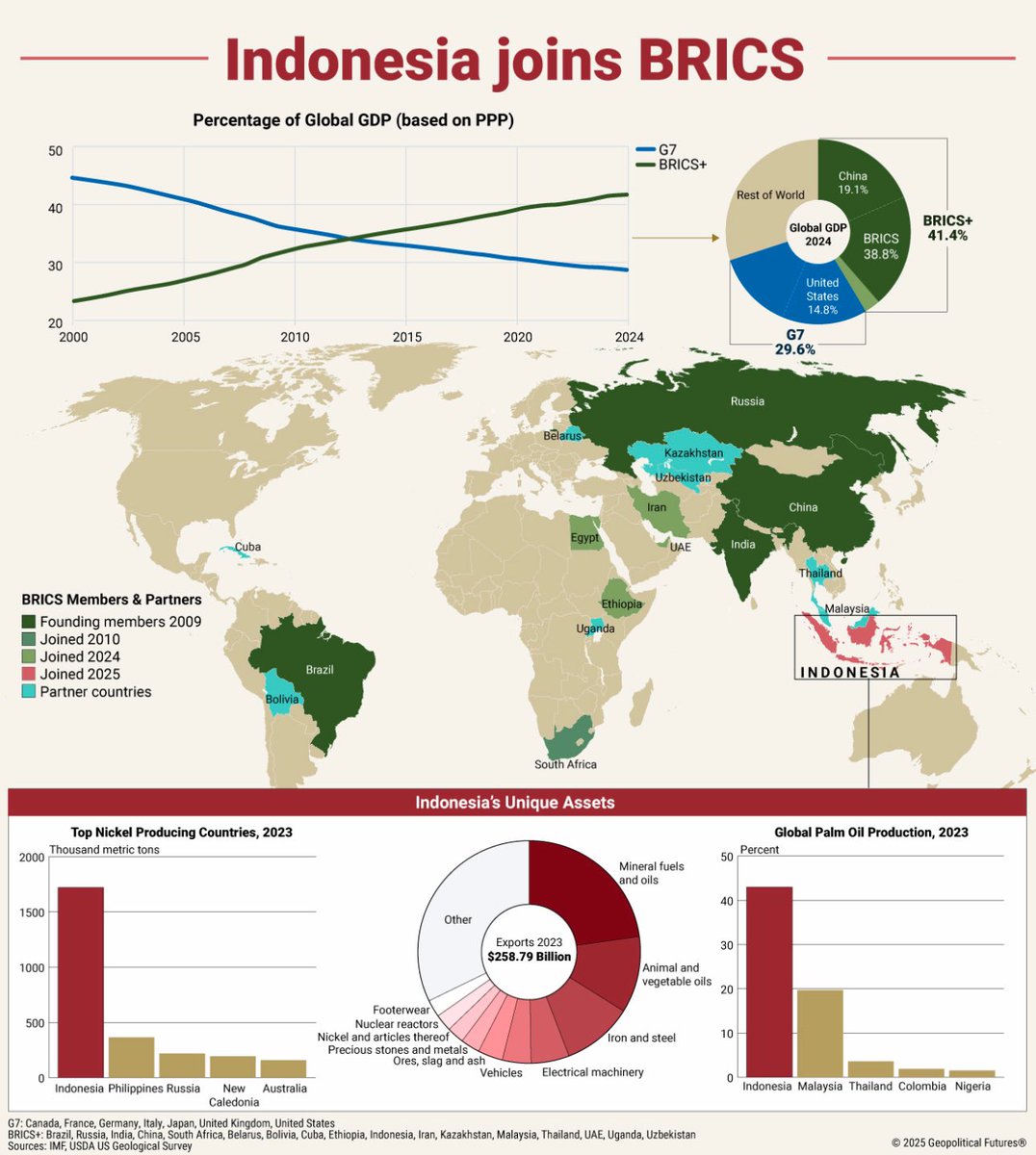 If NATO is going to expand to the East, what response did you expect from BRICS?