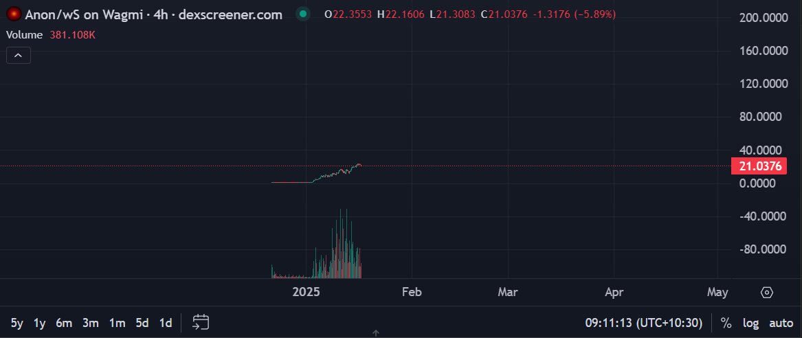 Bob_Lyx's tweet photo. They say one trade to make it. DeFAI WAGMI https://t.co/XoBJ8mrwPV