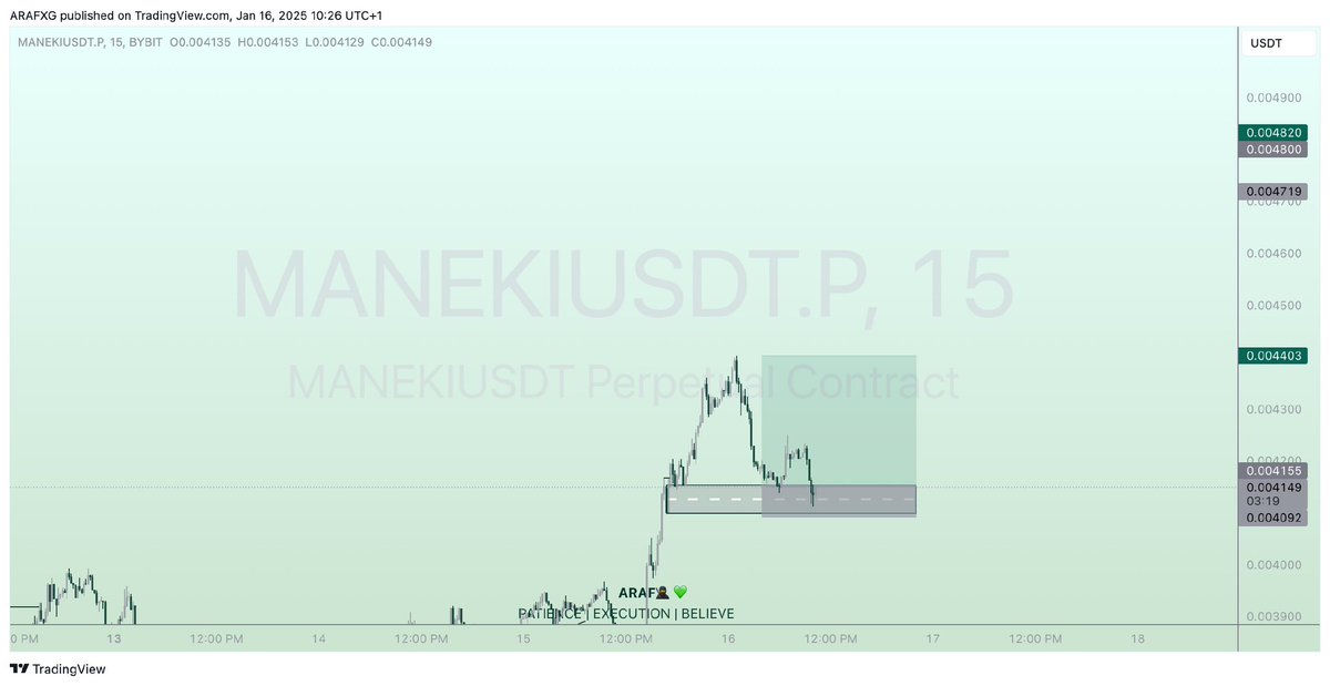 ArafahThechosen's tweet photo. MANEKIUSDT ✅🥷💚
4R✅✅
“Plan your trade and trade your plan”
#Thechartninja🥷💚 #Araf
Join my telegram group to get updated on trades I’m taking
https://t.co/KzIqVElPy9 https://t.co/ncPOsNV952