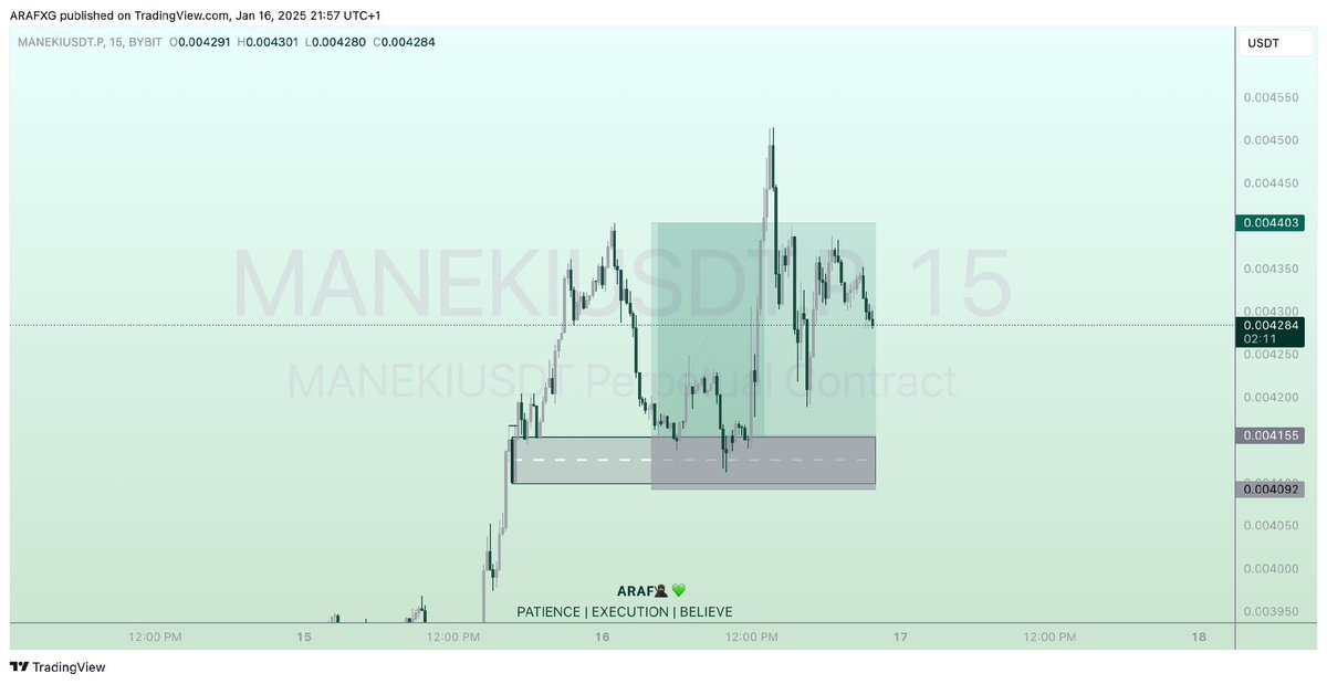 ArafahThechosen's tweet photo. MANEKIUSDT ✅🥷💚
4R✅✅
“Plan your trade and trade your plan”
#Thechartninja🥷💚 #Araf
Join my telegram group to get updated on trades I’m taking
https://t.co/KzIqVElPy9 https://t.co/ncPOsNV952