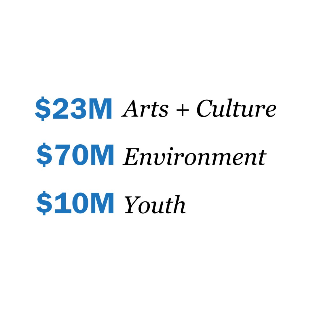 Allen Family Philanthropies tweet media