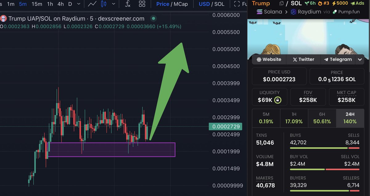 TrumpElonUAP's tweet photo. Road to new ATH
New Planet for us
New Highs foe us! https://t.co/JLRc7tpCf5