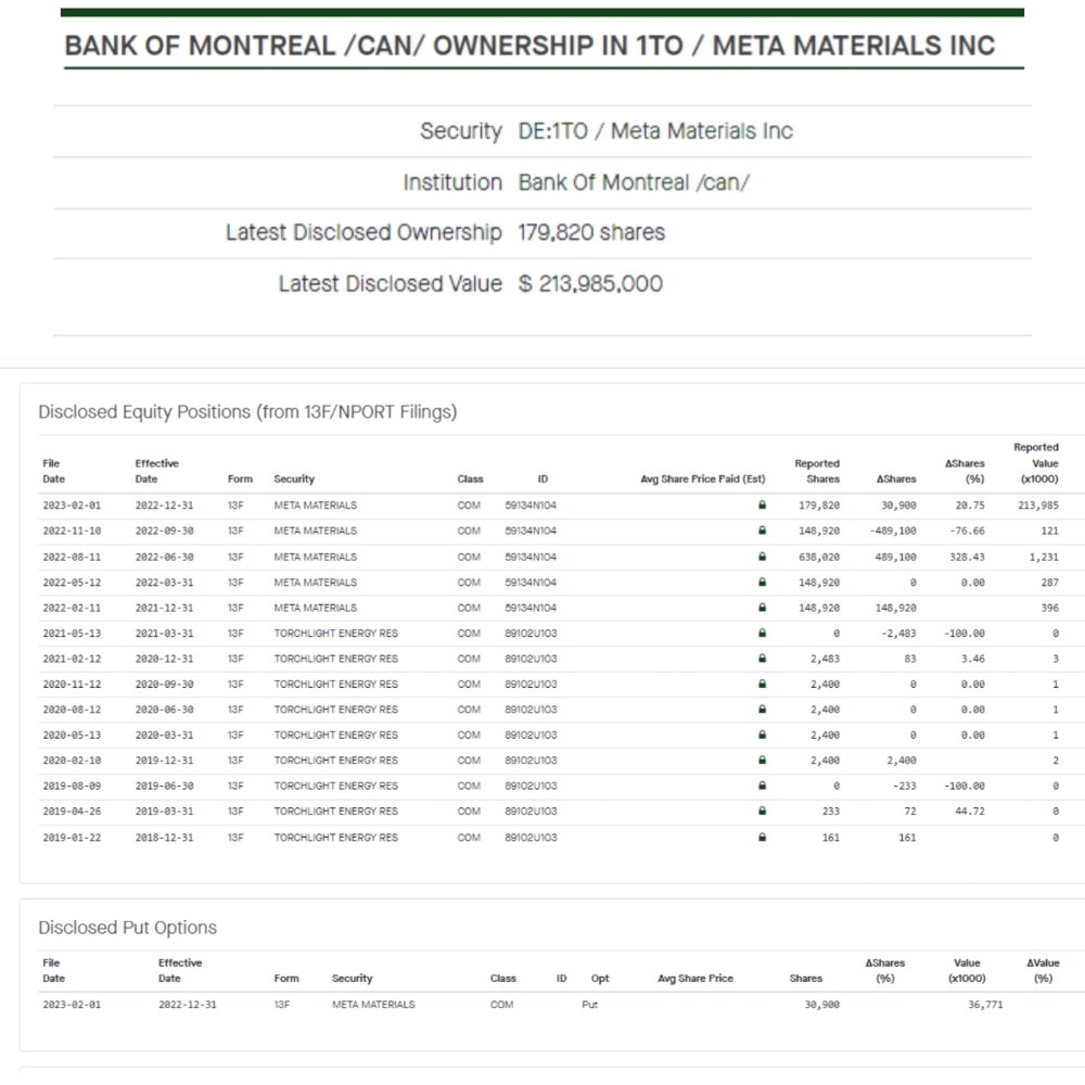 ElfCarbon's tweet image. Hey $MMTLP, help me out with some math.

What's 213,985,000 ÷ 179,820?

$1,189.99?

Now, that's a floor share price I can get behind.

What you guys think?
@nbhydrocarbons @palikaras @johnbrda @_TheoM_
@Stef_carpedm