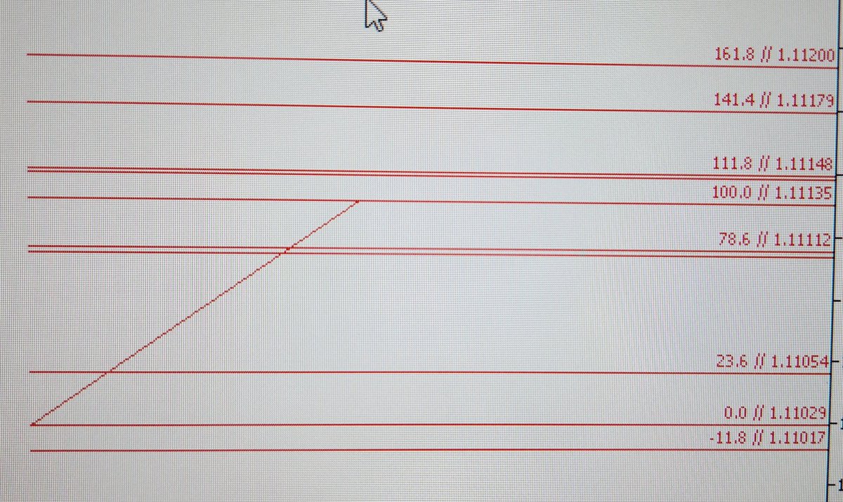 OriqueFernando's tweet photo. @audrey_r77 @Cacomaia É questão de nomenclatura. O mt5 chama tudo de Retração, a ferramenta de projeção é aquela que ele copia a perna e projeta em algum lugar. O correto é usar a retração msm. O efeito que ele vai ter vai depender do seu traçado. Vou colocar um exemplo de configuração aqui. https://t.co/m5IvJUL5oK