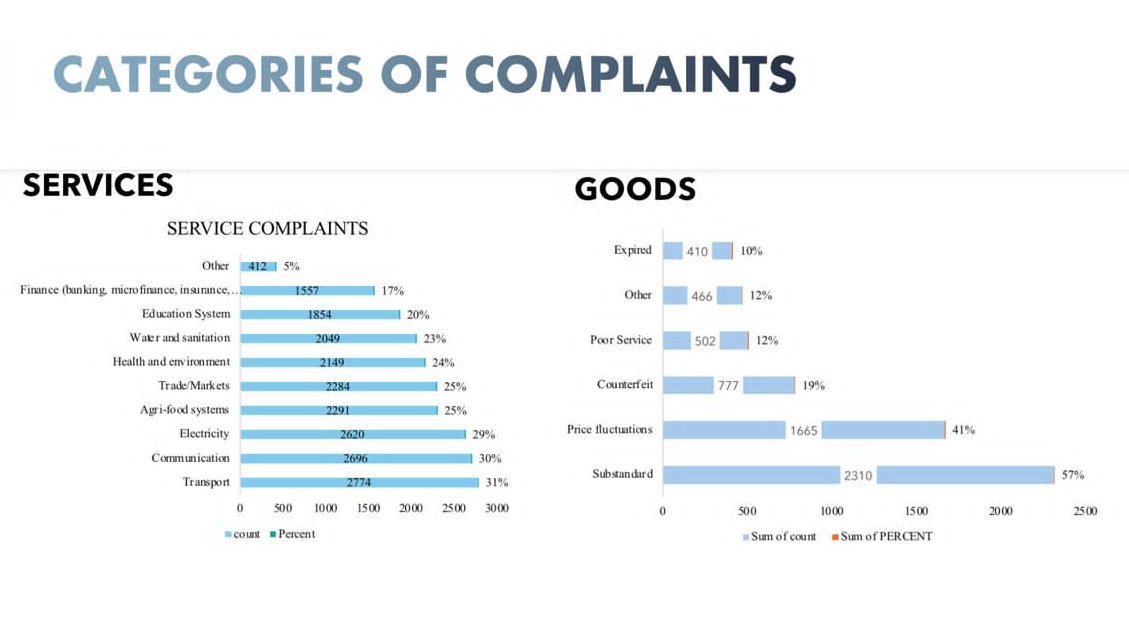 CONSENT🇺🇬 (@consentuganda) on Twitter photo We will be tackling consumer issues from our 1st Annual Consumer Voices Report 2024, today at 11:00 am EAT on #HumanistTvAfrica, we will examine Uganda's education system.
📌 Affordability
📌Access, and
📌Quality as critical areas. <a href="/Educ_SportsUg/">Ministry of Education and Sports - Uganda</a>
youtube.com/live/6y1m6drwX… We will be tackling consumer issues from our 1st Annual Consumer Voices Report 2024, today at 11:00 am EAT on #HumanistTvAfrica, we will examine Uganda's education system.
📌 Affordability
📌Access, and
📌Quality as critical areas. <a href="/Educ_SportsUg/">Ministry of Education and Sports - Uganda</a>
youtube.com/live/6y1m6drwX…