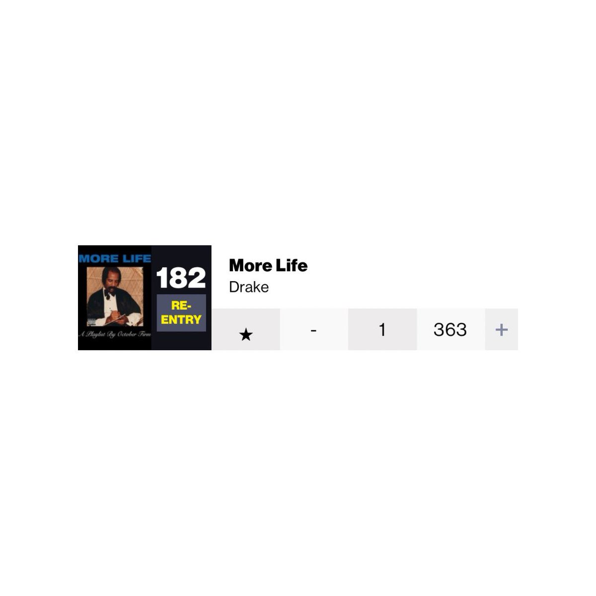 Drake's 'More Life' re-enters the Billboard charts this week for the first time since October 🔥🏆

He has seven albums charting this week, the most of ANY male artist.
