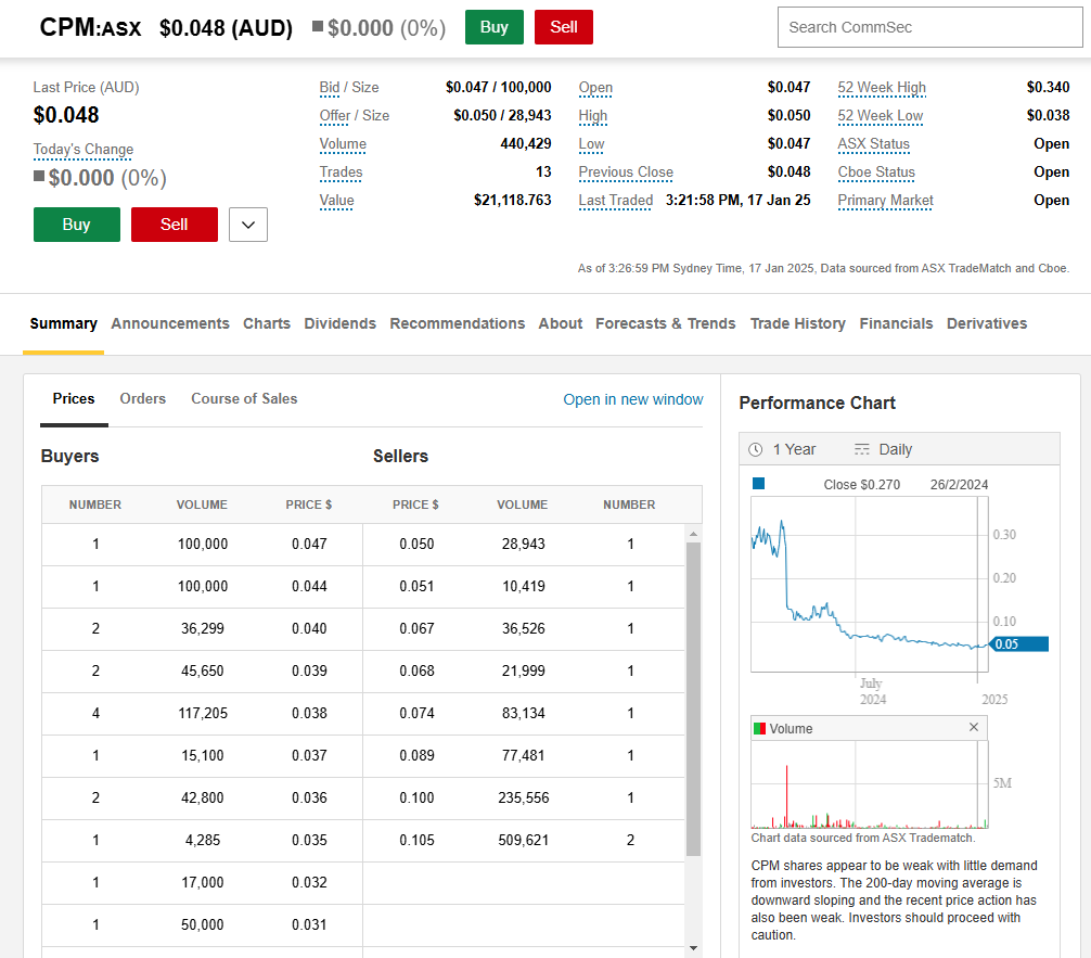 BlessedIM007's tweet photo. $CPM $CPM.AX

Nice to see some volume lately!😇 https://t.co/IIR2D1jBld