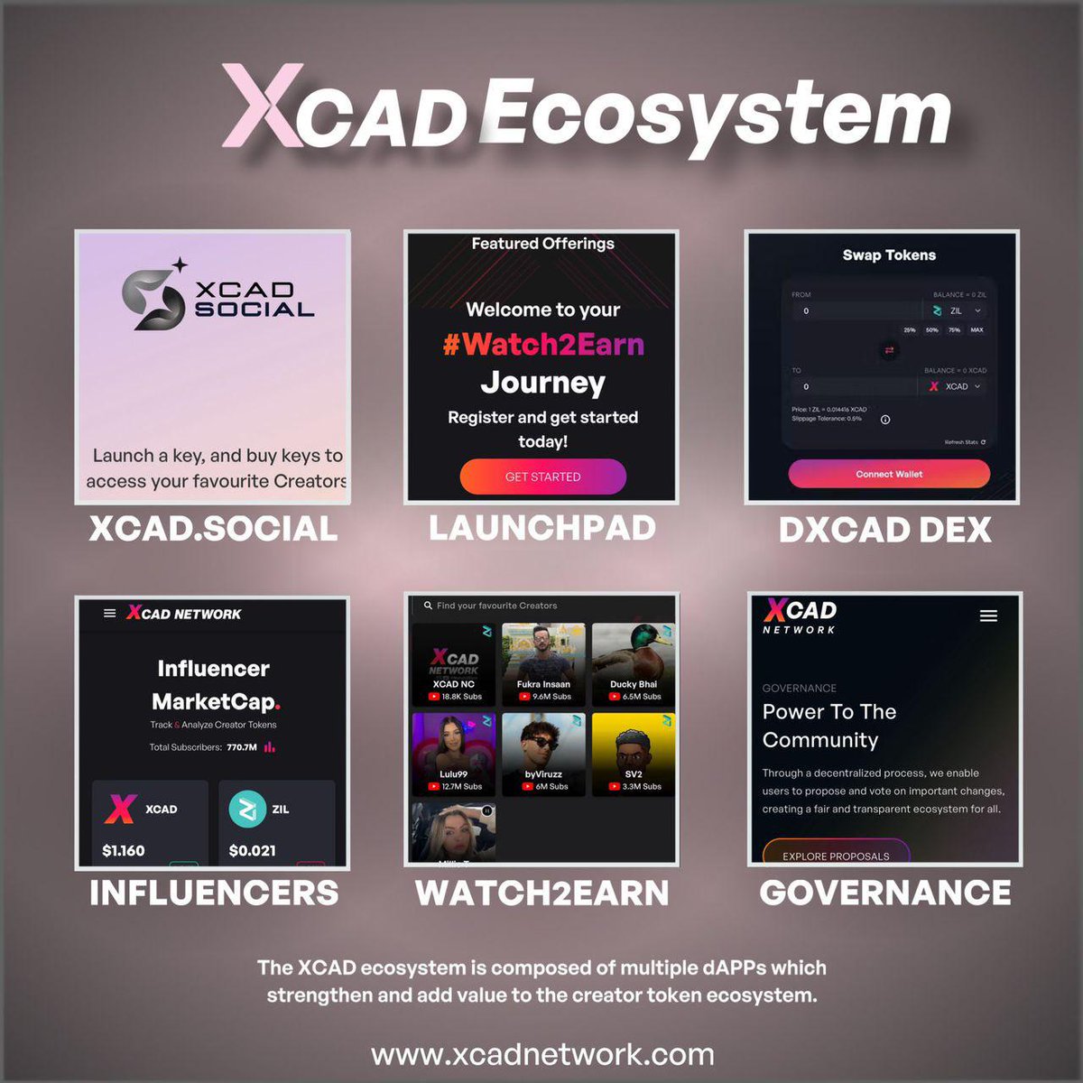 Xiphoid_goofy's tweet photo. The @XcademyOfficial team has been working hard to bring you a powerful 2025 roadmap. Here’s a glimpse of what’s coming.  New creators joining the ecosystem  Increased utility of $XCAD 💡 A grant program to foster innovation. Get ready for the future of #XCAD. https://t.co/QGjzoH4gBy