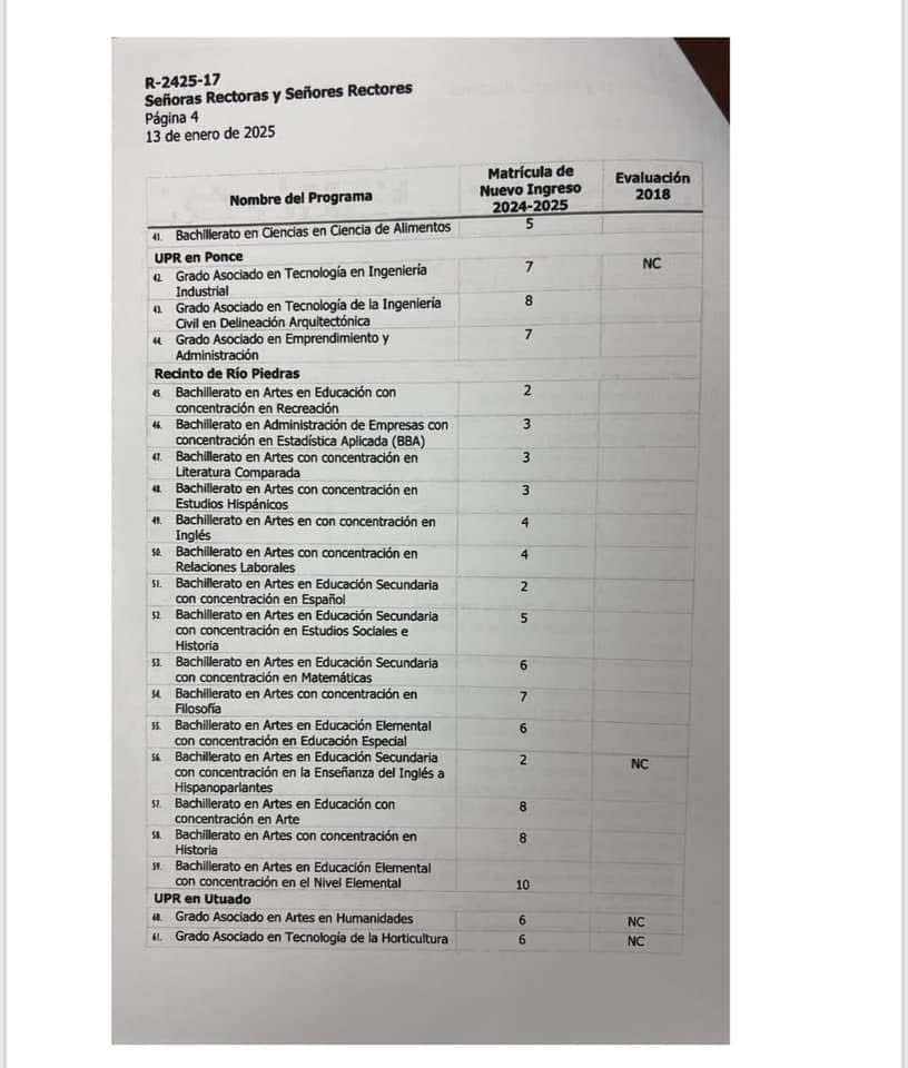 Entonces, Ferrao propone la eliminación de la categoría de universidad a la UPR, porque no existe universidad sin las humanidades y educación. Si esto sucede no va a ser un proyecto de vuelta atrás, esto será una gestión de permanencia. No he visto a casi nadie hablar de esto, y