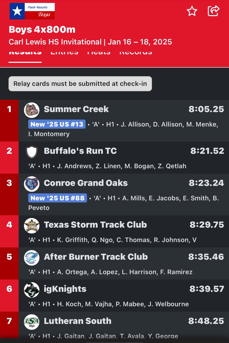 AngryHalfMiler's tweet photo. Congratulations to the Allisons, Menke and Montgomery for winning the 4X8 at the 2025 Carl Lewis HS Indoor Invitational https://t.co/okPBcGhWRK