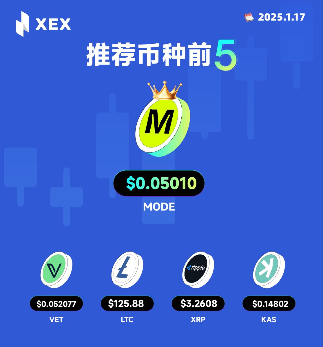 #XEX 今日优质加密货币📈

你抓住了哪个 #crypto 👋

1️⃣ MODE：$ 0.05010
<a href="/modenetwork/">Mode 🟡</a>

2️⃣ VET：$ 0.052077
<a href="/vechainofficial/">VeChain</a>

3️⃣ LTC：$ 125.88
<a href="/litecoin/">Litecoin</a>

4️⃣ XRP：$ 3.2608
<a href="/Ripple/">Ripple</a>

5️⃣ KAS：$ 0.14802
<a href="/KaspaCurrency/">Kaspa City</a>