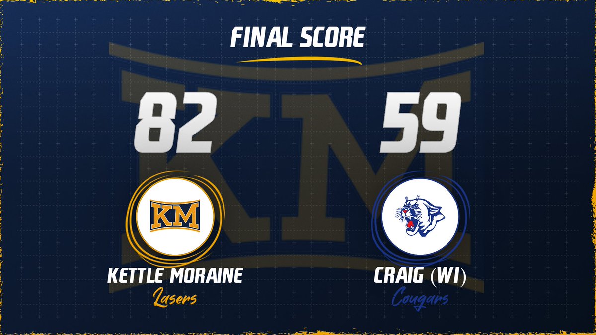 KMGirlsHoops (@kmgirlshoops) on Twitter photo Lasers Win! Tonight the Lasers scored a season high 82 points in their victory over Janesville Craig.
Emily Gomez (<a href="/emily_gomez17/">emily gomez</a>)-29 points
Quinn Lodes (<a href="/QuinnLodes/">Quinn McGlocklin Lodes</a>)-20 points
Keegan Lodes(<a href="/KeeganLodes/">Keegan Lodes</a>)-15 points
Lola Bond(<a href="/Lola/">LOLA</a> Bond01)-11 points Lasers Win! Tonight the Lasers scored a season high 82 points in their victory over Janesville Craig.
Emily Gomez (<a href="/emily_gomez17/">emily gomez</a>)-29 points
Quinn Lodes (<a href="/QuinnLodes/">Quinn McGlocklin Lodes</a>)-20 points
Keegan Lodes(<a href="/KeeganLodes/">Keegan Lodes</a>)-15 points
Lola Bond(<a href="/Lola/">LOLA</a> Bond01)-11 points