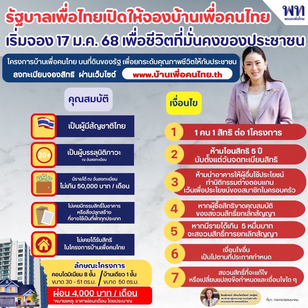 Rinthipond_Ying's tweet photo. เตรียมตัวลงทะเบียนพร้อมกัน 14.00 น. นี้ ‼️ เริ่มแล้ว! 🏠✨ บ้านเพื่อคนไทย

📌 รัฐบาลพร้อมเปิดให้ชมบ้านตัวอย่างจากโครงการบ้านเพื่อคนไทย เพื่อสนับสนุนที่อยู่อาศัยสำหรับผู้มีรายได้น้อย และกลุ่มเด็กจบใหม่ที่เพิ่งเริ่มทำงาน ให้มีโอกาสได้ครอบครองที่อยู่อาศัยเป็นของตัวเอง 

📌 เปิดลงทะเบียนจองสิทธิ์โครงการบ้านเพื่อคนไทย 14.00 น. ของวันนี้ 17 มกราคม 2567 

- พร้อมจับสลากครั้งที่ 1 ใน วันศุกร์ที่ 17 มกราคม 2568 นี้! โดยมี นางสาวแพทองธาร ชินวัตร นายกรัฐมนตรี เป็นประธาน พร้อมแถลงรายละเอียดโครงการ ณ สถานีกลางกรุงเทพอภิวัฒน์ กรุงเทพฯ

- คุณสมบัติผู้สมัครเข้าร่วมโครงการ

✅ สัญชาติไทย
✅ บรรลุนิติภาวะ ณ วันลงทะเบียน
✅ รายได้ไม่เกิน 50,000 บาท/เดือน ณ วันลงทะเบียน
✅ ไม่เคยมีกรรมสิทธิ์ ในอาคารหรือสิ่งปลูกสร้างที่ใช้พักอาศัยได้ทุกประเภท
✅ ไม่เคยได้รับสิทธิ์ ในโครงการบ้านเพื่อคนไทย

✨ รายละเอียดโครงการ
โครงการนี้จัดขึ้นเพื่อช่วยให้ประชาชนมีที่อยู่อาศัย พร้อมสนับสนุนนโยบายลดค่าใช้จ่าย ด้วยโครงการ ค่าเดินทางรถไฟฟ้า 20 บาทตลอดสาย 🚆 สร้างความมั่นคงในชีวิตใหม่ โดยมีเงื่อนไขผ่อนเริ่มต้นเพียง 4,000 บาท/เดือน

🏡 รูปแบบบ้านในโครงการประกอบด้วย:

•คอนโดมิเนียม ขนาด 30-51 ตารางเมตร
•บ้านเดี่ยวชั้นเดียว ขนาด 50 ตารางเมตร บนที่ดิน 50 ตารางวา

📍 พื้นที่โครงการนำร่อง บนที่ดินของการรถไฟแห่งประเทศไทย (รฟท.) ทั่วประเทศ รวม 4 แห่ง ได้แก่:

1.บางซื่อ กม.11
2.เชียงราก
3.สถานีธนบุรี
4.สถานีเชียงใหม่

📄 การลงทะเบียน

ผู้ที่สนใจสามารถลงทะเบียนได้ที่:

•สำนักงานแสดงบ้านตัวอย่าง ณ สถานีกลางกรุงเทพอภิวัฒน์ (บูธ ธอส.)
•เว็บไซต์: https://www.บ้านเพื่อคนไทย.th

⏰ เริ่มเปิดลงทะเบียน วันที่ 17 มกราคม 2568 จนกว่าจะมีประกาศปิดการลงทะเบียน

#บ้านเพื่อคนไทย 🏠 #โครงการเพื่อประชาชน 🤝 #พรรคเพื่อไทย ❤️ #รัฐบาลเพื่อไทย #นายกแพทองธาร