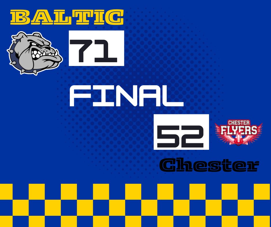 Baltic Boys Basketball (@bball_bhs) on Twitter photo Bulldogs grind out a tough win against a gritty Chester team with a big 4th quarter 71-52. 4 in double figures tonight with <a href="/BenEricksonBB/">Ben Erickson</a> and <a href="/dylan_runestad/">Dylan Runestad</a> with 17, <a href="/Trevor_Cuperus/">Trevor</a> with 15 and <a href="/kellen_artz24/">Kellen artz</a> with 11. #CourageToClimb <a href="/DaksHoops/">DAK Hoops</a> <a href="/DigitalZSD/">Digital Z South Dakota</a> <a href="/SDPrepBB/">SD Prep Basketball</a> Bulldogs grind out a tough win against a gritty Chester team with a big 4th quarter 71-52. 4 in double figures tonight with <a href="/BenEricksonBB/">Ben Erickson</a> and <a href="/dylan_runestad/">Dylan Runestad</a> with 17, <a href="/Trevor_Cuperus/">Trevor</a> with 15 and <a href="/kellen_artz24/">Kellen artz</a> with 11. #CourageToClimb <a href="/DaksHoops/">DAK Hoops</a> <a href="/DigitalZSD/">Digital Z South Dakota</a> <a href="/SDPrepBB/">SD Prep Basketball</a>