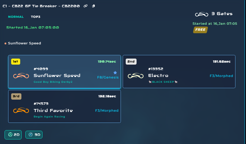 Last month I opened a free prize box and inside was an F8 Genesis <a href="/DNARacing2023/">DNA Racing</a> core.  

Last week I auto-entered it into some Maiden races.  It qualified.

Today I won the Maiden Grand Final!
