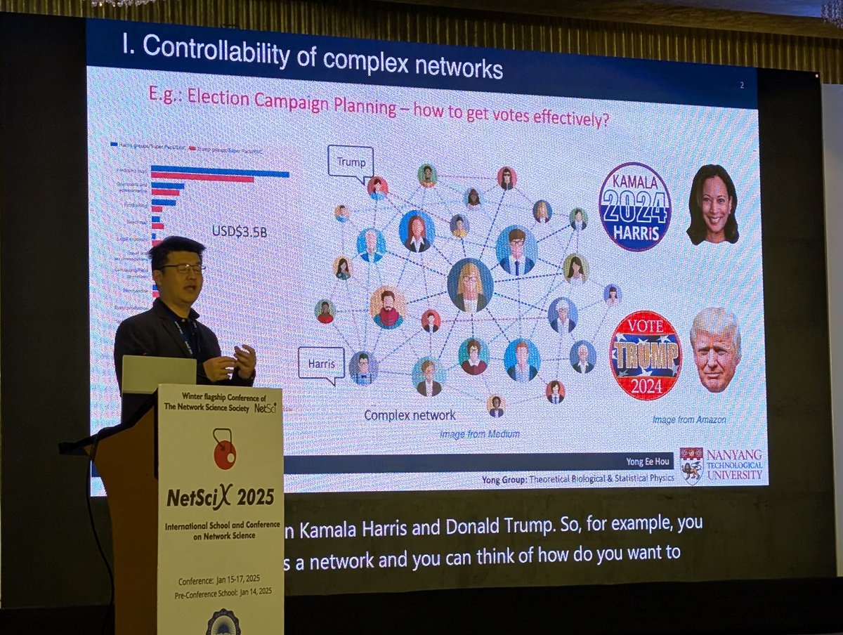 Hiroki Sayama (@hirokisayama) on Twitter photo Invited speaker Ee Hou Yong discusses controllability, energy efficiency and zealot effects on opinion dynamics in social networks
#NetSciX2025 <a href="/NetSciX_2025/">NetSciX 2025</a> Invited speaker Ee Hou Yong discusses controllability, energy efficiency and zealot effects on opinion dynamics in social networks
#NetSciX2025 <a href="/NetSciX_2025/">NetSciX 2025</a>
