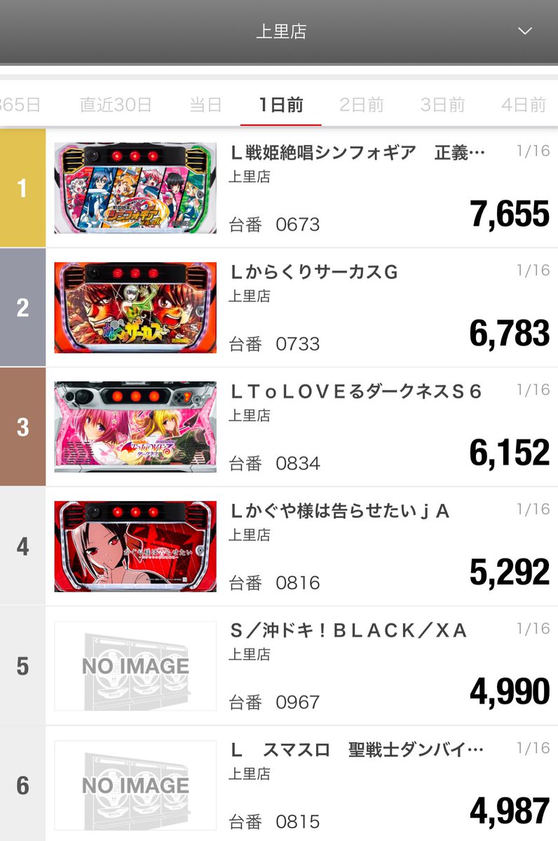 🏆昨日の振り返り🏆 おはようございます☀️ ＃本日は今年2回目のアレ