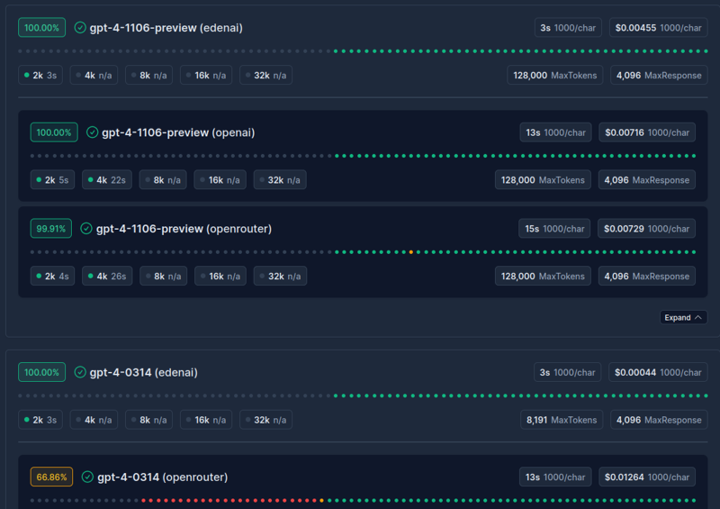 APIpie_ai's tweet image. Imagine seeing the uptime/availability/latency for every #AI provider and model in one place!
AI health from a single pane.
Come see what we are building at APIpie.ai
#llm #nlp #gpt #mistral #cohere #llama #gemini #claude #anthropic #apipie