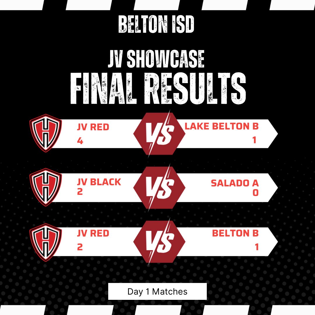 JV teams go 3-0 on the day at the 
Belton ISD JV showcase!! 
Great day to be a Knight! 🛡️ ⚽️ 

#RepTheShield
#KnightUp

<a href="/KilleenISD_/">KISD Sports</a> <a href="/KDHsports/">KDH Pressbox</a> <a href="/HarkerHeightsHS/">Harker Heights HS</a> <a href="/HHHS_Trainers/">HHHS Sports Medicine</a>
