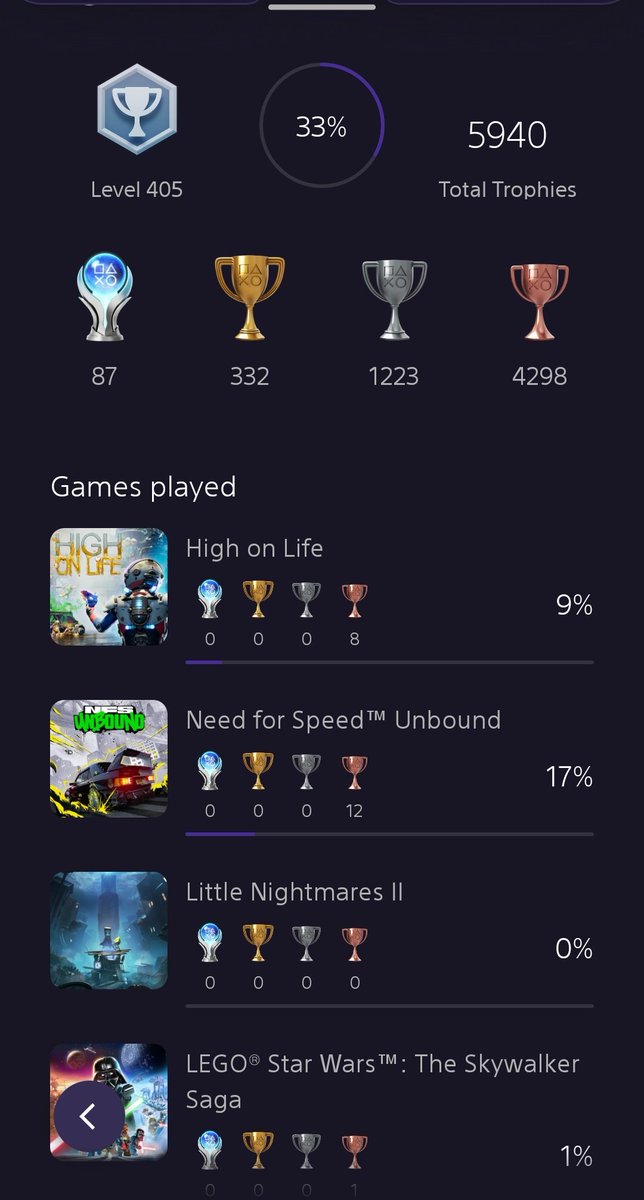 RossAtomic's tweet photo. Can we have a update on the Playstation or PSApp. The option to search through your trophies with the keyboard or the option to A-Z to search trophies faster. @PlayStation @PlayStationUK @Sony @AskPlayStation https://t.co/jn9Bke8iW1