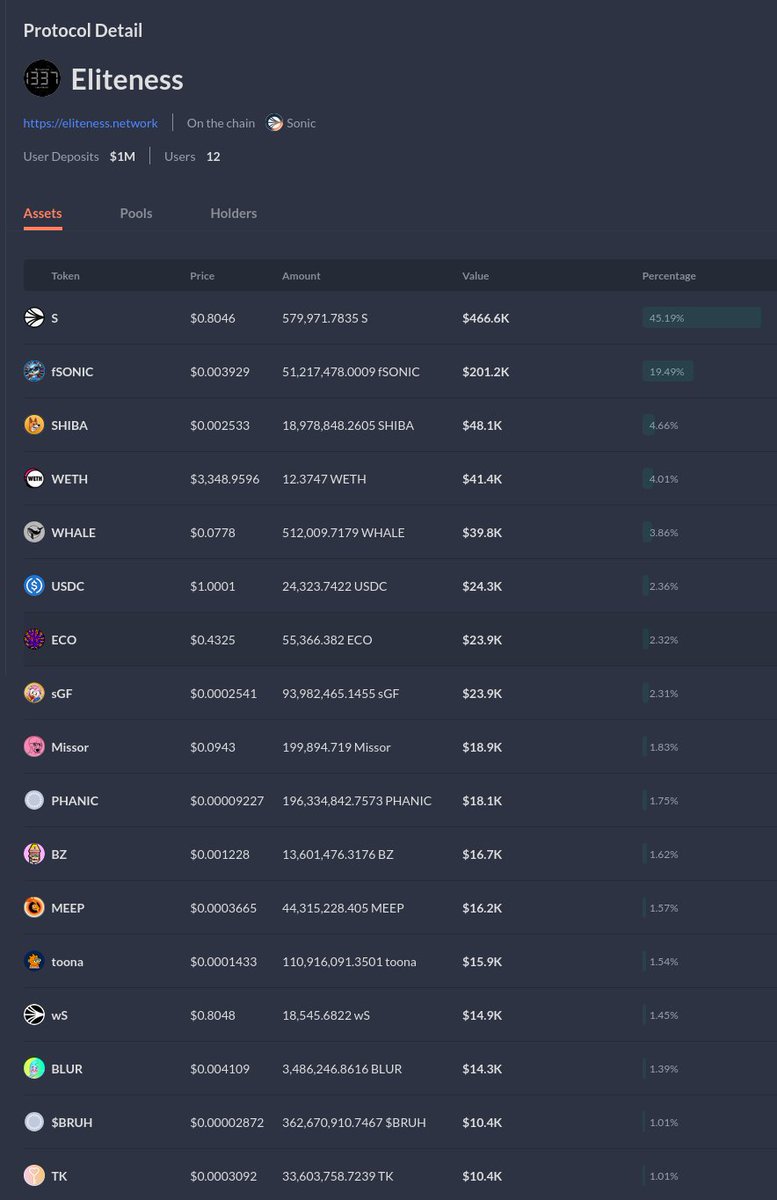 Our eLOCKS on Sonic just crossed $1,000,000!

Nearly half-a-Million Dollars of $S is Locked!
(right, Locked, not just Deposited, but Time-Locked!)

Shoutout to <a href="/fantomsonicinu/">$fSONIC | FANTOM SONIC 💥</a> <a href="/shibasonicmeme/">ShibaSonic $Shiba💥</a> @Whale_Tokens <a href="/block_ecologist/">ecologist.sonic</a> <a href="/AmyRose_SonicGF/">AMY ROSE 🦔</a> <a href="/Missorsonic/">Missor Token on Sonic</a> <a href="/coinphanic/">phanic.io</a> <a href="/BeanieZombie/">Beanie Zombie</a>++